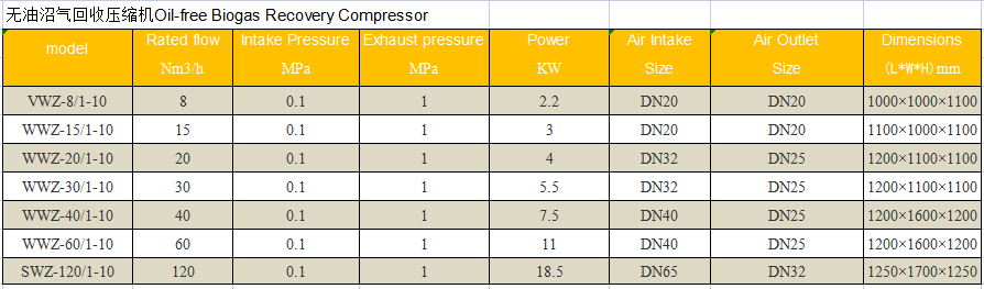 31，无油沼气回收压缩机Oil-free Biogas Recovery Compressor.png